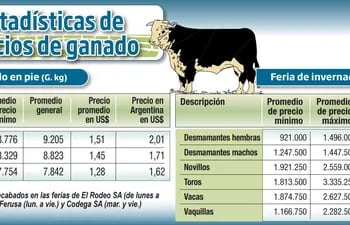estadisticas-de-precios-de-ganado-203822000000-1846626.jpg