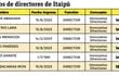 Honorarios de directores de Itaipú