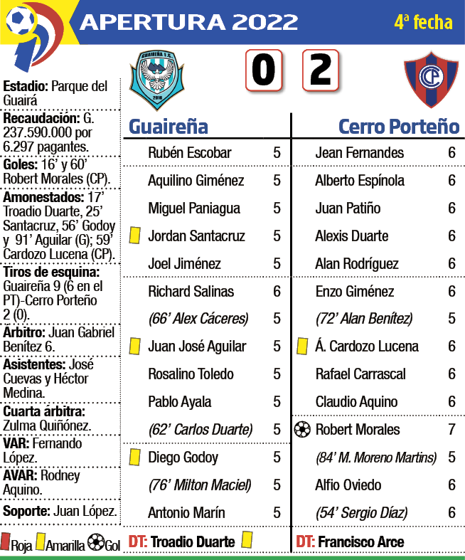 Ficha del partido Guaireña - Cerro Porteño 