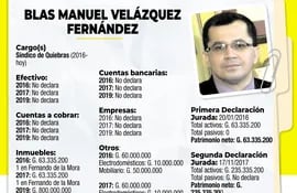 BLAS MANUEL VELÁZQUEZ FERNÁNDEZ