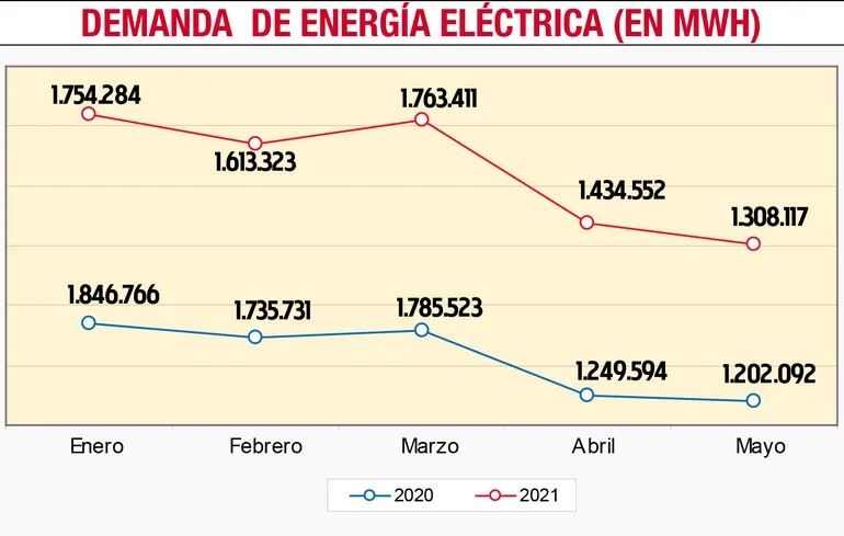 DEMANDA DE ENERGÍA ELÉCTRICA (EN MWH)