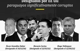 La "selecta" lista de paraguayos que son considerados "significativamente corruptos" por parte de los Estados Unidos.