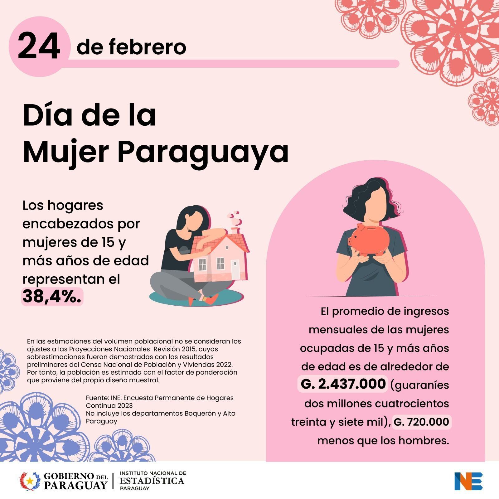 Datos del INE sobre población de mujeres.