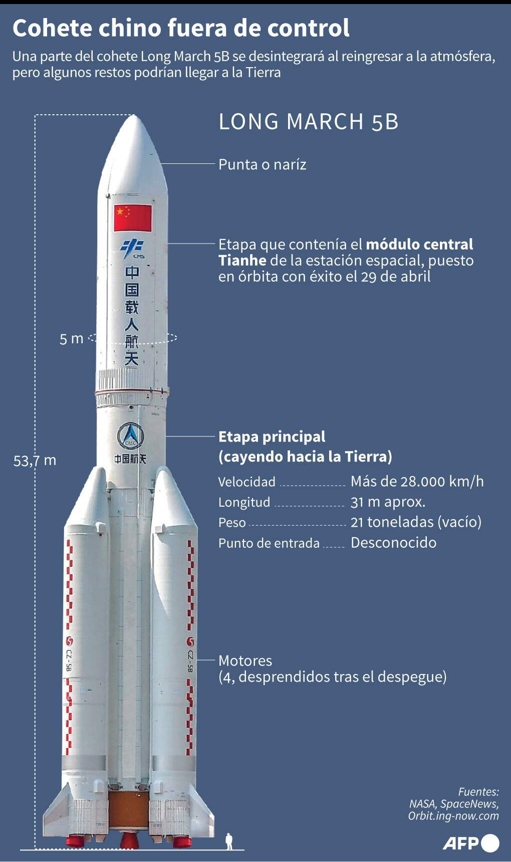 Esquema del cohete chino Long March 5B, que se espera que reingrese sin control a la atmósfera este fin de semana - AFP / AFP
