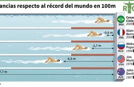 distancias-respecto-al-record-del-mundo-en-100m-83435000000-1486028.jpg