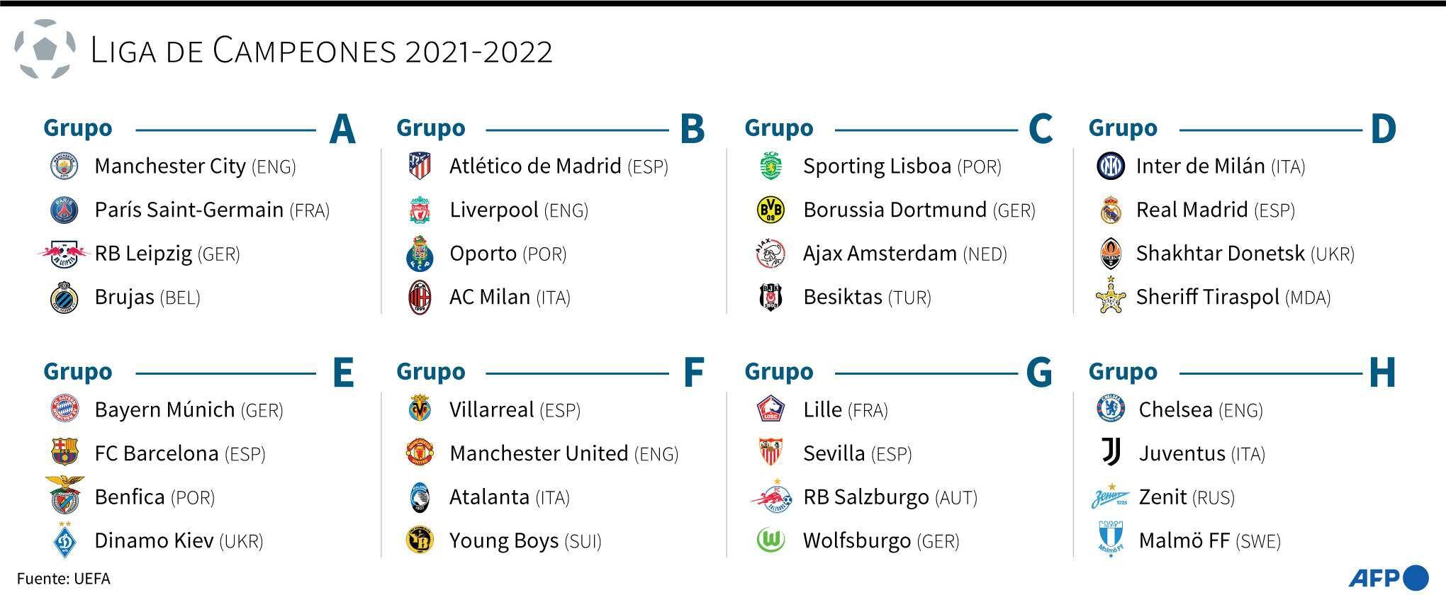 Composición de los ocho grupos de la Liga de Campeones europea de fútbol 2021-2022, tras el sorteo efectuado este jueves en Estambul - AFP / AFP