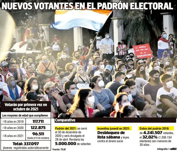 NUEVOS VOTANTES EN EL PADRÓN ELECTORAL