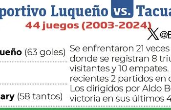 Antecedentes - Luqueño vs. Tacuary