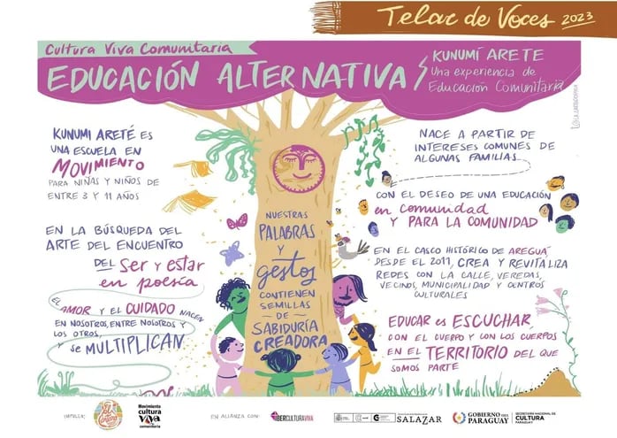 Gráfica sobre el articulo de Educación Alternativa sobre la experiencia de la Escuela Kunumi Arete, en la ciudad de Areguá.