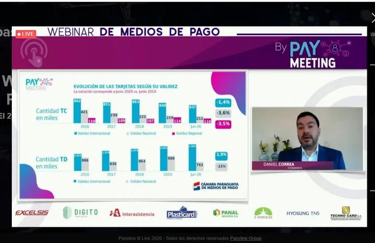 La Cámara Paraguaya de Medios de Pago (CPMP) expondrá sobre las cifras de los canales electrónicos en esta pandemia y la tendencia en el mercado