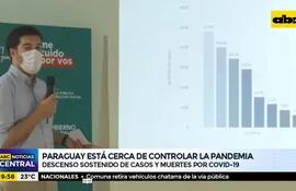 Paraguay está cerca de controlar la pandemia