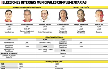 Elecciones internas municipales en Nueva Asunción e Itacuá