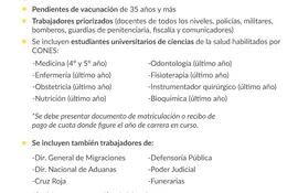 Cronograma de vacunación anticovid anunciado por Salud Pública.
