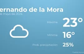weather?weatherid=15&tempmax=23&tempmin=16&prep=25&city=Fernando+de+la+Mora&date=16+de+mayo+de+2024&client=ABCP&data_provider=accuweather&dimensions=1200,630