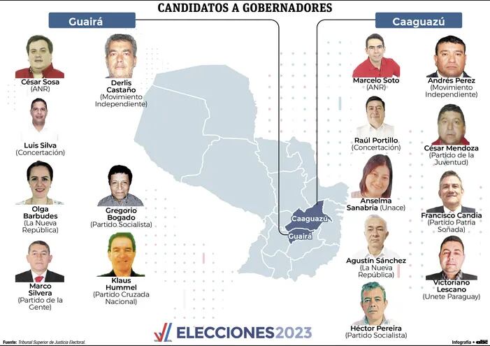 Infografía con los candidatos a gobernadores de Guairá y Caaguazú.