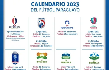 Las fechas de desarrollo de los torneos de la Asociación Paraguaya de Fútbol en la temporada 2023.