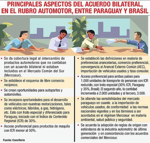 Detalles del acuerdo bilateral en el rubro automotor, firmado con Brasil y muy similar al firmado con Argentina. Sigue pendiente lograr un documento con Uruguay.