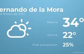 weather?weatherid=12&tempmax=34&tempmin=22&prep=25&city=Fernando+de+la+Mora&date=19+de+febrero+de+2024&client=ABCP&data_provider=accuweather&dimensions=1200,630