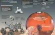 El rover Perseverance y el helicóptero Ingenuity de la NASA