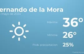 weather?weatherid=11&tempmax=36&tempmin=26&prep=25&city=Fernando+de+la+Mora&date=1+de+mayo+de+2024&client=ABCP&data_provider=accuweather&dimensions=1200,630