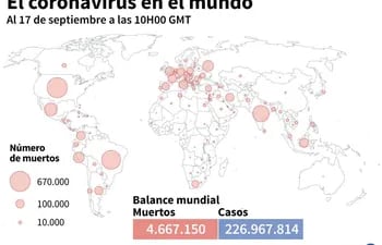 Número de muertos por el covid-19 en los distintos países según datos oficiales, y balance mundial al 17 de septiembre a las 10H00 GMT - AFP / AFP