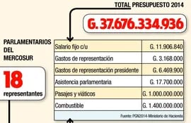 analizan-reduccion-del-presupuesto-de-los-parlamentarios-del-mercosur-214029000000-598279.jpg