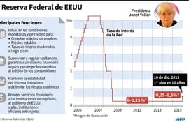 las-implicancias-internas-de-cambios-en-politica-monetaria-de-ee-uu-y-argentina-202919000000-1411679.jpg
