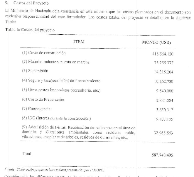 Dictamen del Ministerio de Hacienda con los precios estimados del tren de cercanía entre Asunción e Ypacaraí. Liberar la franja tendrá un precio de US$ 33 millones.