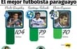el-mejor-futbolista-paraguayo-123920000000-1415110.jpg