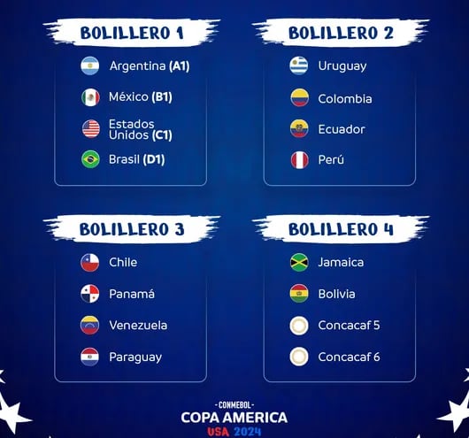 Bolilleros de la Copa América.