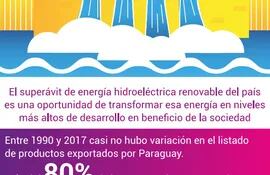 Infografía realizada por el PNUD sobre el aprovechamiento de la hidroenergía.