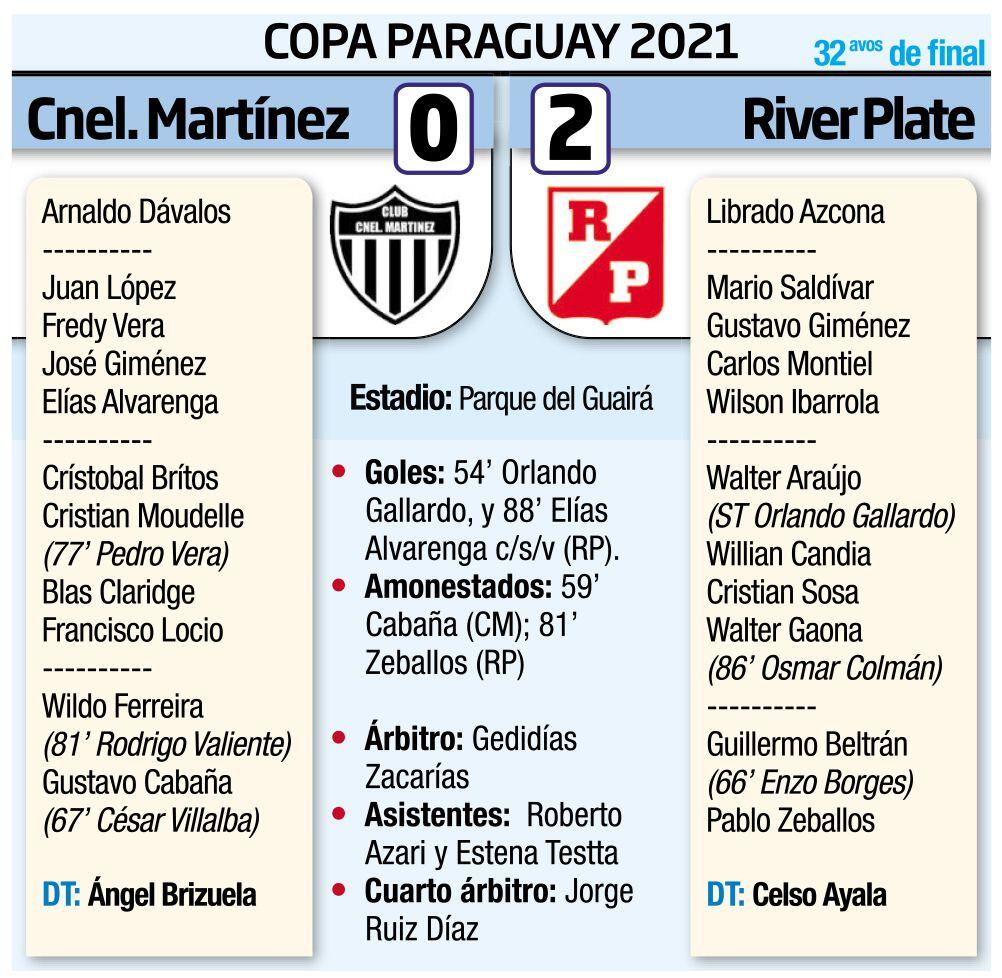 COPA PARAGUAY - 32avos DE FINAL