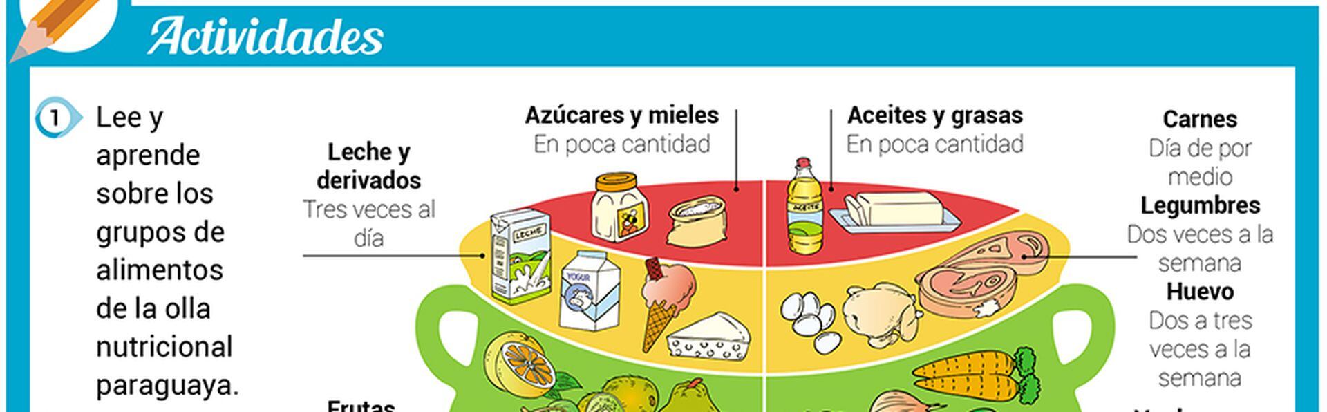 images Imagenes De Cereales Tuberculos Y Derivados guias alimentarias 1 escolar abc
