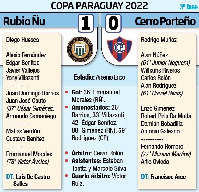 Detalles del partido Rubio Ñu - Cerro Porteño