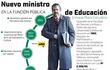 nuevo-ministro-de-educacion-121329000000-1456985.jpg