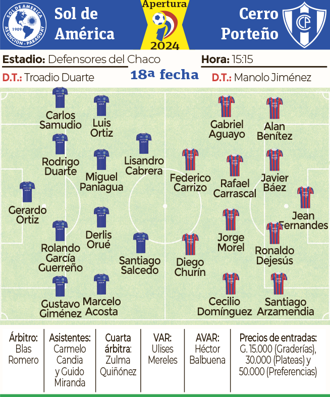 Ficha - Sol de América vs. Cerro Porteño 