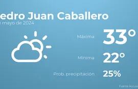 weather?weatherid=12&tempmax=33&tempmin=22&prep=25&city=Pedro+Juan+Caballero&date=1+de+mayo+de+2024&client=ABCP&data_provider=accuweather&dimensions=1200,630