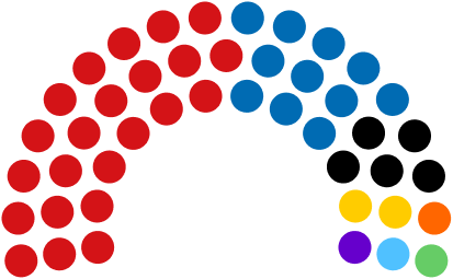 Distribución de candidatos del senado por color de partído político