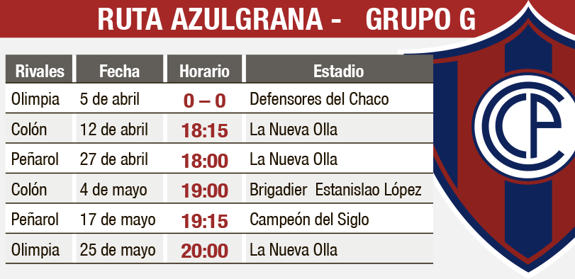 Calendario de Cerro Porteño en la Copa Libertadores 