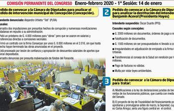Comisión evalúa destitución, intervención y financiamiento