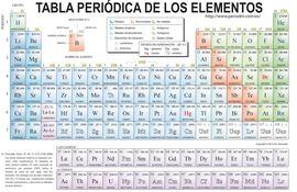 clasificacion-de-los-elementos-quimicos-210704000000-1312858.jpg