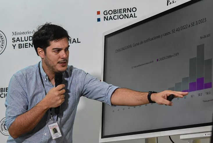 Guillermo Sequera advirtió que la hidratación es muy importante para evitar agravar el cuadro de chikunguña.