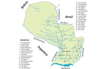Hidrografía del Paraguay