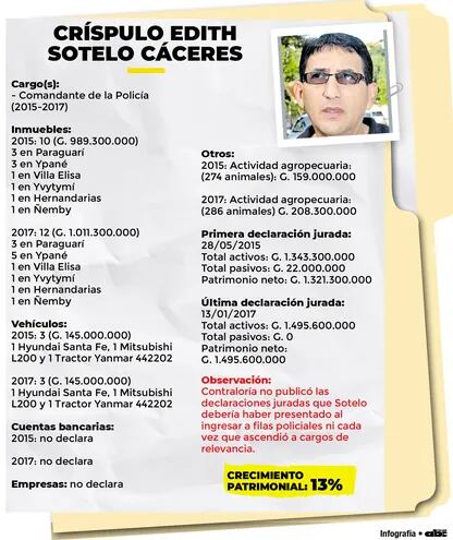 CRÍSPULO EDITH SOTELO CÁCERES
