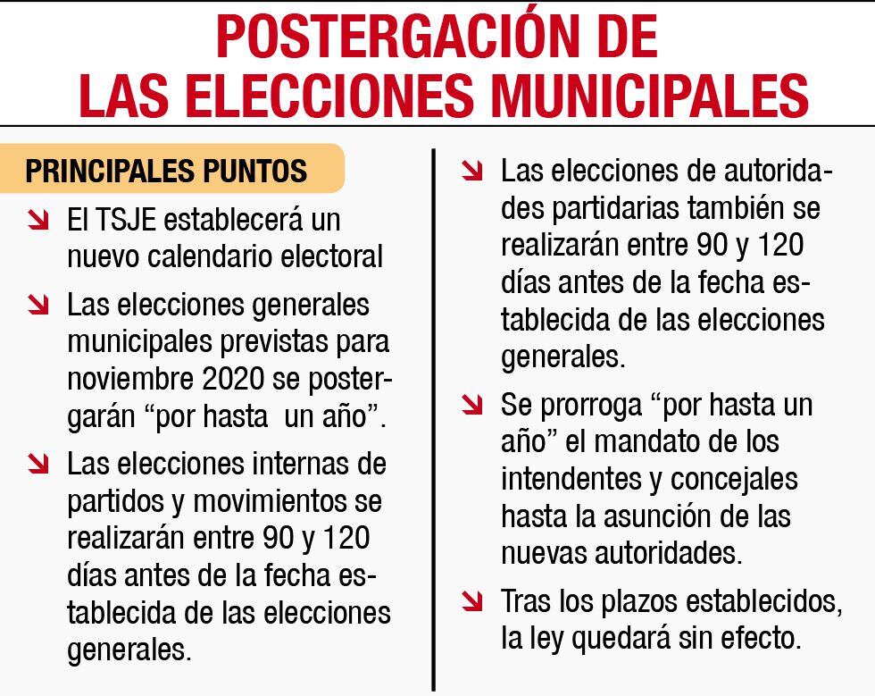 POSTERGACIÓN DE LAS ELECCIONES MUNICIPALES