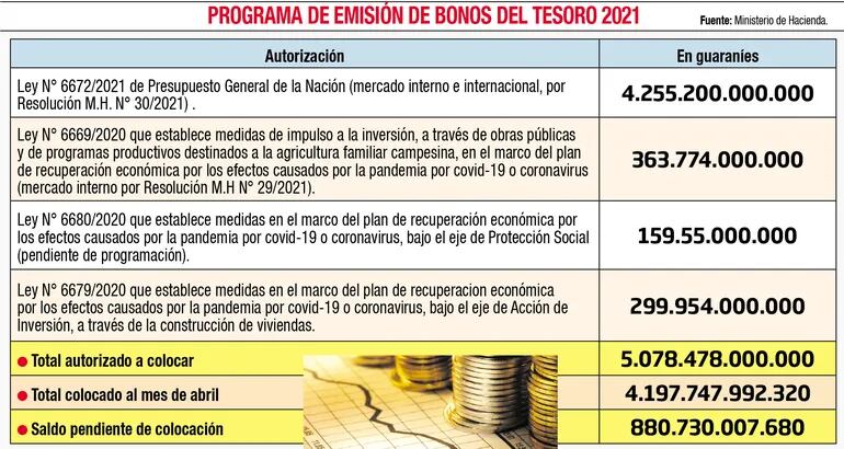 PROGRAMA DE EMISIÓN DE BONOS DEL TESORO 2021
