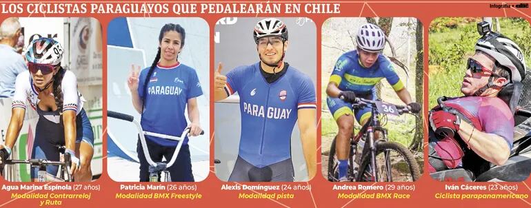 El ciclismo dice presente en tierra trasandina para los Panamericanos.