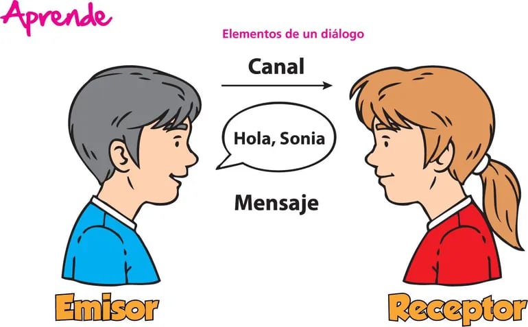 Conversación permanente - Escolar - ABC Color