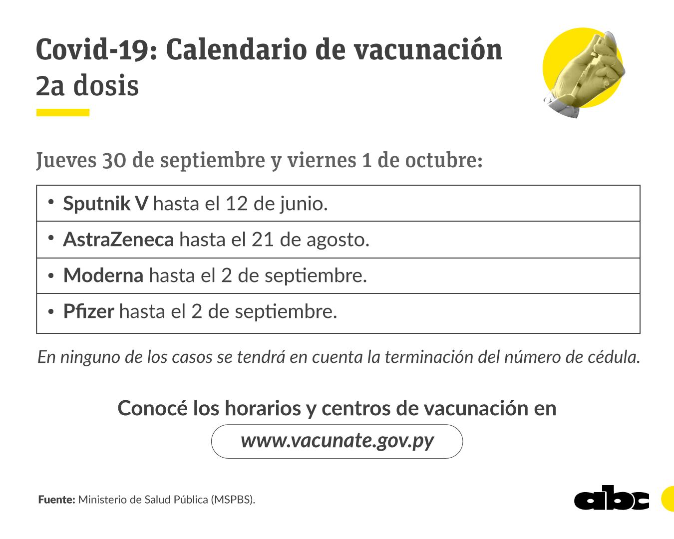 Calendario de vacunación de segunda dosis para hoy y mañana. 