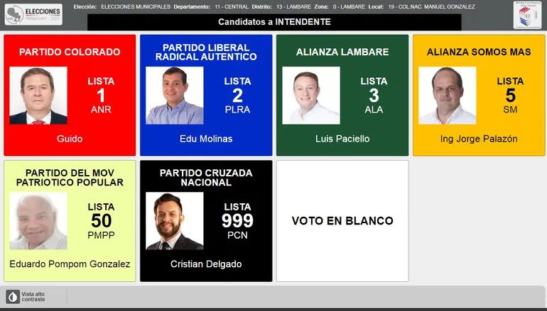 Lambaré tiene 6 candidatos a la intendencia.